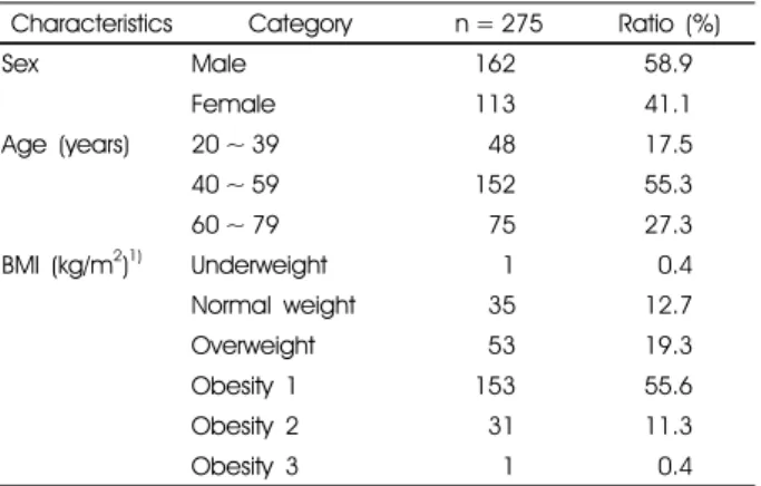 Table 3. Demographic characteristics and BMI of shift workers  with  metabolic syndrome (n = 275)구조방정식 모형에서 팬텀변수 (phantom variable)를 사용 하여 분석을 시행하였다 