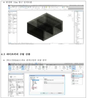 Fig.  3.  Integrated  quantity  of  Civil  BIM  library