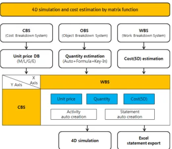Fig.  19.  The  sample  system  display  connection  with  quantity-cost(5D)  by  matrix  cell  unit