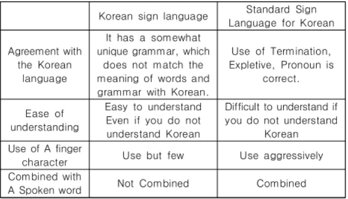 Table  1.  Characteristics  of  Korean  Sign  Language  and  Standard  Sign  Language  for  Korean