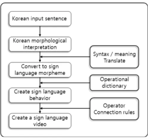 Fig.  1.  Overview  of  the  TeST  System