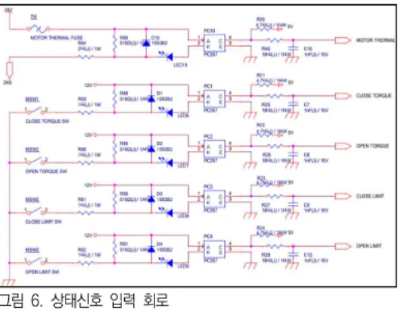 그림  6.  상태신호  입력  회로 Fig.  6.  Status  signal  input  circuit