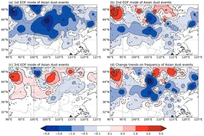 Fig. 6.  Spatial trends for EOF modes of the frequency of Asian dust events: (a) first EOF mode, (b) second EOF mode, (c) third EOF mode, (d) change trend of the frequency of Asian dust events from 2001 to 2014.