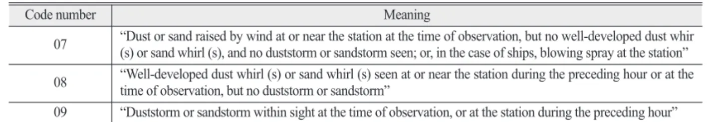 Fig. 1.  Study area. The circles represent the ground observation stations that recorded Asian dust events from 2001 to 2014