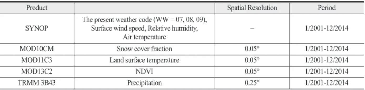 Table 2.  Ground- and satellite-based data