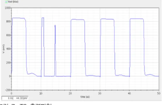그림  7.  T2  출력파형 Fig.  7.  Graph  of  T2  output.