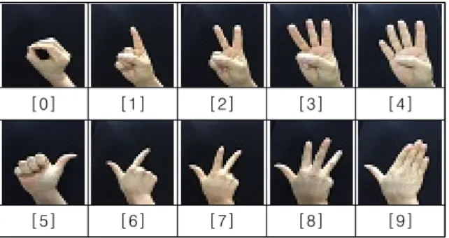 Fig.  5.  Part  implementation  code  of  feed  forward  and  backward  propagation  of  artificial  neural  network