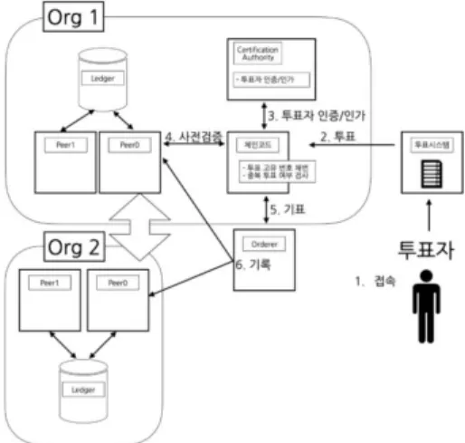 Fig.  5.  Example  of  Server  Configuration