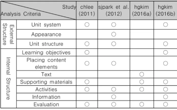 Table  3.  Analysis  Criteria  of  Each  Study[11-14]