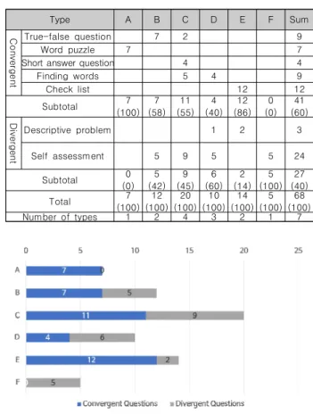 Table  12.  Frequency  of Providing Resources  by purpose  (%)