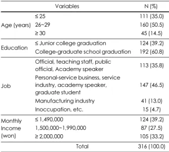 Table 1. General characteristics of the subjects