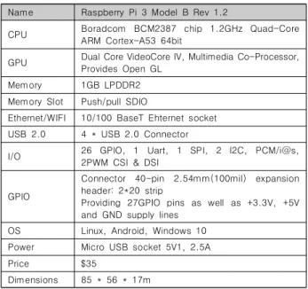 Table  1.  Raspberry  Pi  3  Model  B  Spec.