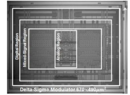 Fig.  14  shows  the  microphotograph  of  the  fabricated  chip.  The  proposed  single-bit  2nd-order  CIFF  delta-sigma  modulator  uses  1.8-V  supply  voltage  and  is  fabricated  in  2-poly  4-metal  350-nm  CMOS  process