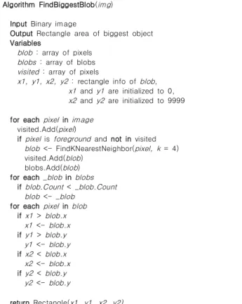 Table 2. Algorithm to find the region of an object from a binary  image 표  2는 배경 영역을  분리한 이진영상을 입력받아  이미지 객 체를 감싸는 사각형 영역 정보를 추출하는 기법을 설명하는 의 사코드를  보이고 있다