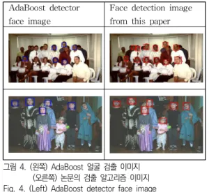 그림  4.  (왼쪽)  AdaBoost  얼굴  검출  이미지                 (오른쪽)  논문의  검출  알고리즘  이미지 Fig.  4