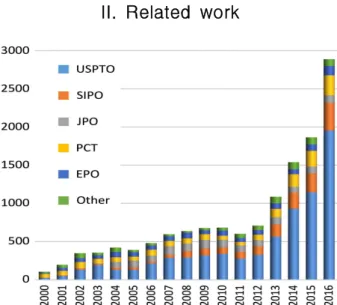 Fig.  1.  Patent  application  trends  of  AI  by  country