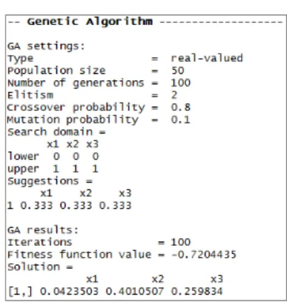 Fig.  5.  Result  of  Genetic  Algorithm 그림  5의  결과는  기여도점수(CS)의  가중치인    이  매우  낮 다