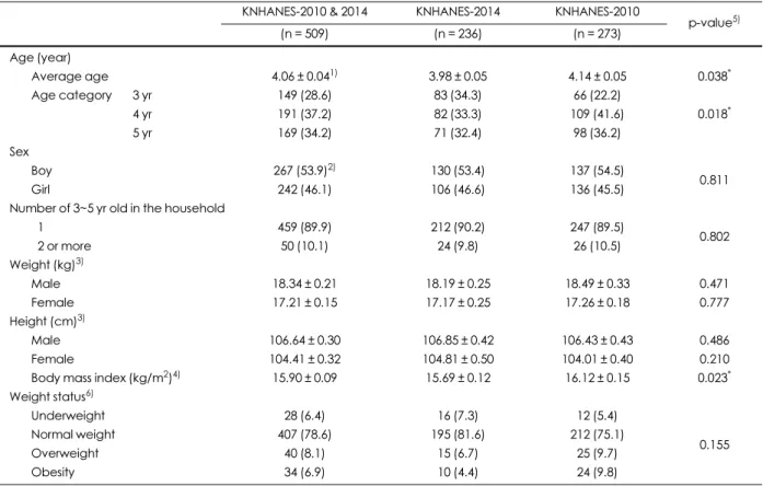 Table 1. General and anthropometric characteristics among the subjects