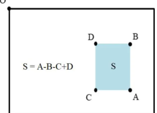 Fig.  2.  Directional  Assignment  Process  are  Extracted  by  The  Gradient  Direction  and  Size