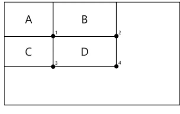 Fig.  5.  Haar-like  Feature  Detection  Method