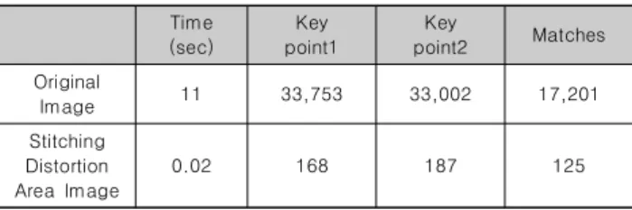 Table  5.  ORB  Algorithm  Matching  Comparison