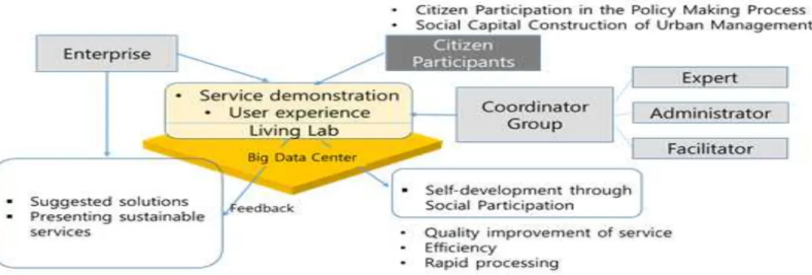 표  1.  시민참여에  관한  분야별  견해