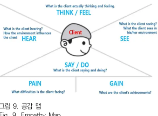Fig.  10.  Point  of  View  Statements