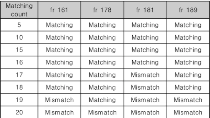 Table  8.  Matching  Result