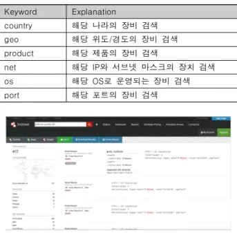 Table  1.  Filters  used  in  Shodan