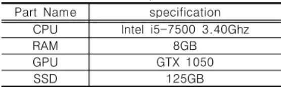 Table  4.  Virtual  environment  specification Part  Name specification