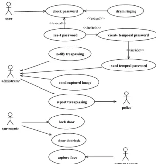 Fig.  10.  Use  Case  Model