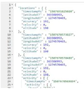 Fig.  5.  Location  data  in  collected  JSON  format