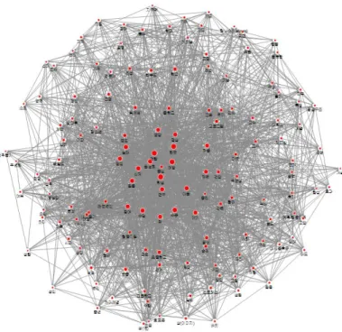 Fig.  2.  Whole  Keyword  Network