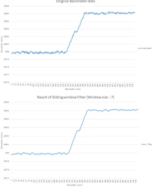 Fig.  4.  Configure  walking  status  analysis  dataset