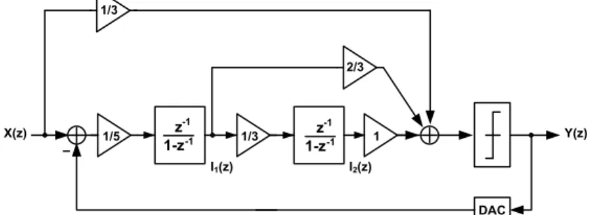 Fig.  1.  Block  diagram  for  the  behavioral  simulation  of  the  single-bit  2nd-order  CIFF  delta-sigma  modulator