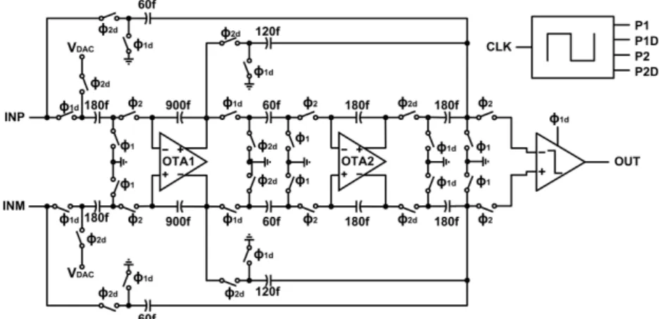 Fig.  4.  Circuit  diagram  of  the  proposed  single-bit  2nd-order  CIFF  delta-sigma  modulator
