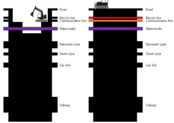 Fig.  8.  How  to  recover  after  drilling[10]