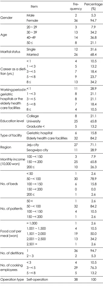 Table 1. Descriptive characteristics of subjects  (N = 38)