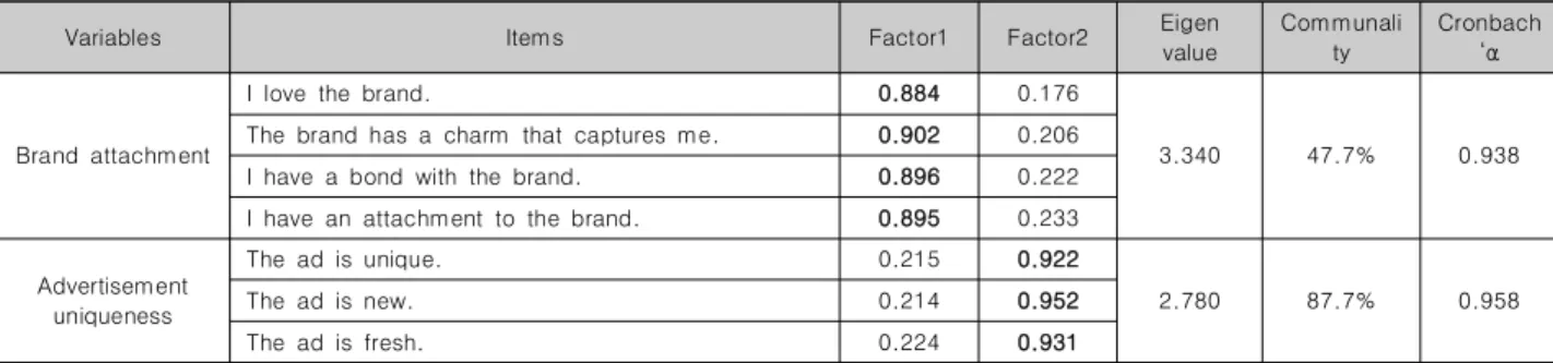 Table  4.  Correlation  of  Variables