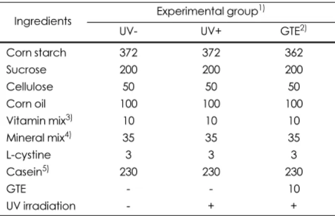 Table 1. Diet composition and UV irradiation of experimental groups (g/kg)