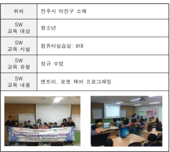 Table  8.  The  Case  of  SW  Education  Donation  for  Basic                    Livelihood  Security  Recipient