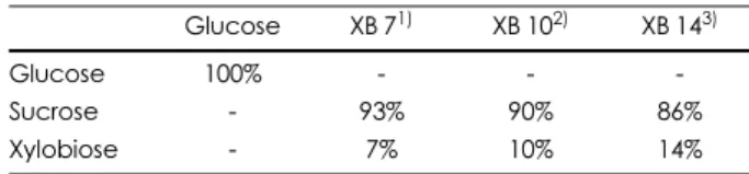Table 1. Test food composition in the clinical trial