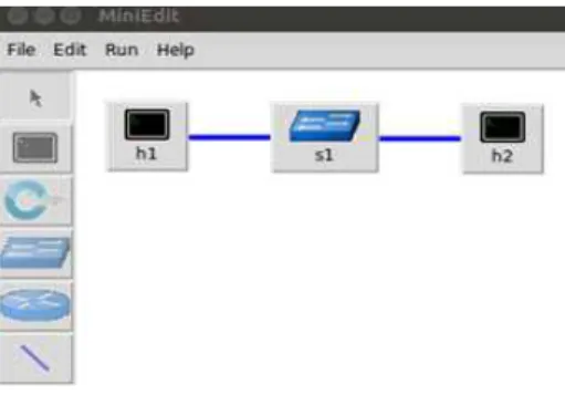 Fig.  1.  OpenFlow  Switch  Connection  Structure