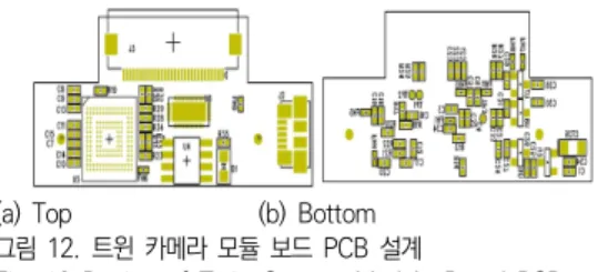 그림  11.  MIPI  회로  설계 Fig.  11  Design  of  MIPI  Circuit 