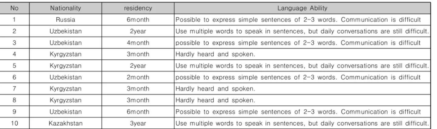 Table  1.  Target  analysis