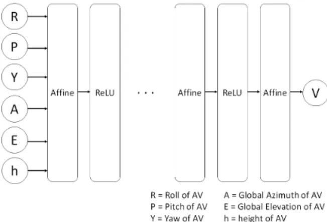 Fig.  9.  Procedure  of  antenna  switching  using  RSSI  prediction  of  airborne  antenna