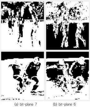 그림  8.  비트평면  영상의  이진  컨볼루션 Fig.  8.  Binary  convolution  of  bit-plane  image
