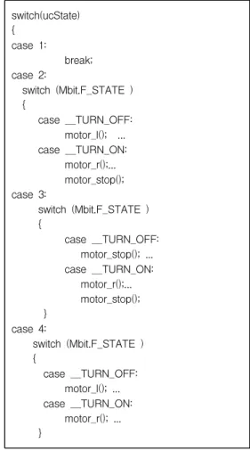 Table  1.  Four  valve  positioning  algorithms  using  two  limit  switches
