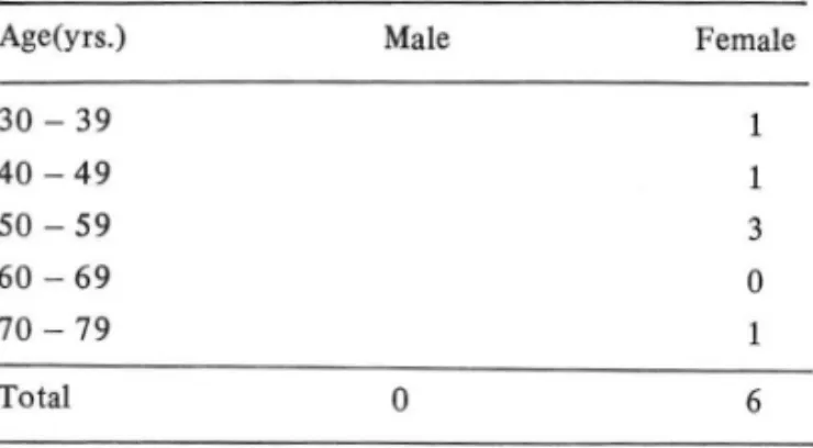 Table  I.  Age and Sex Distribution of Biliary Ascariasis 