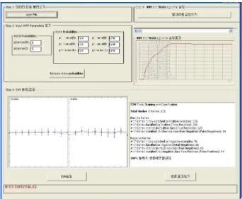 Fig. 1. The execution results of the HMSV algorithm proposed  in  this  paper